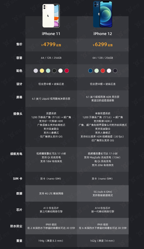 珲春苹果手机维修分享今晚，你买iPhone 12 还是 iPhone 11 